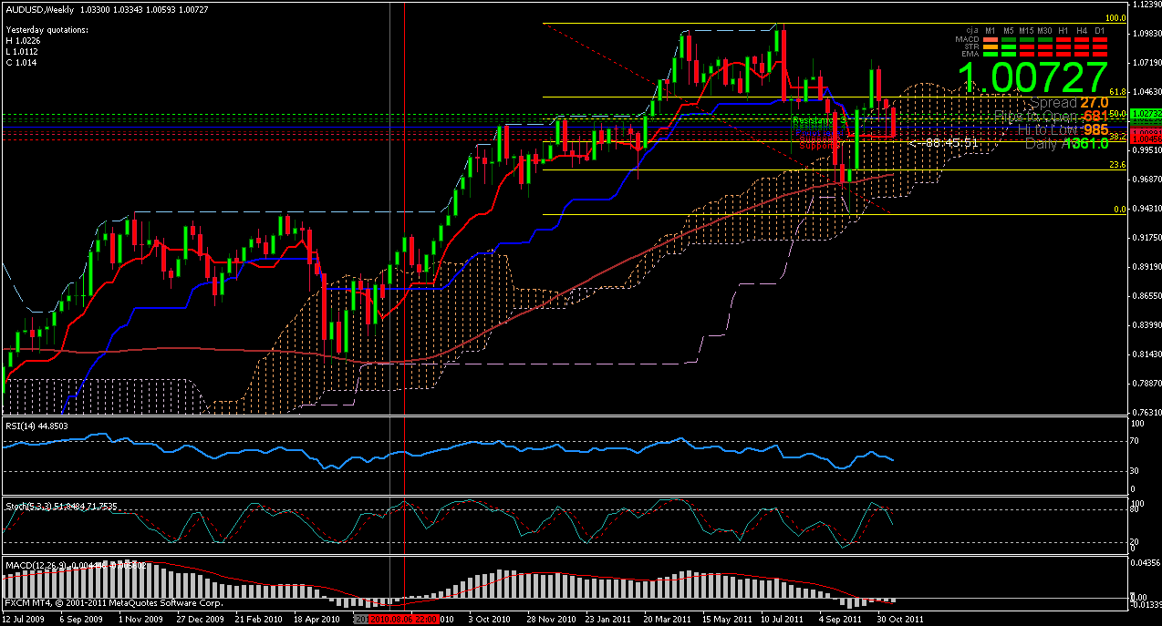 Msc forex trading