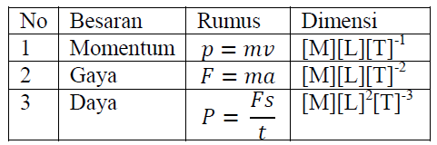 Contoh Soal Ulangan Pengukuran Ketepatan Ketelitian Angka Penting Notasi Ilmiah Masharist