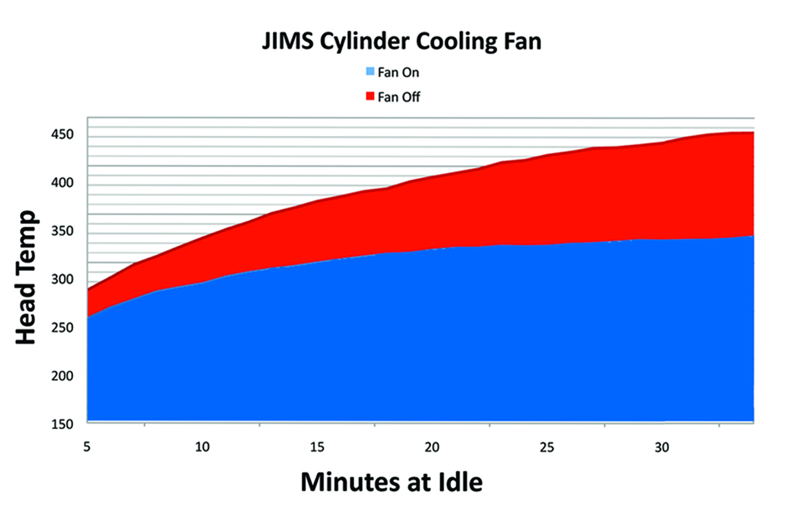 V-Twin News: JIMS Forceflow Cylinder Head Cooler