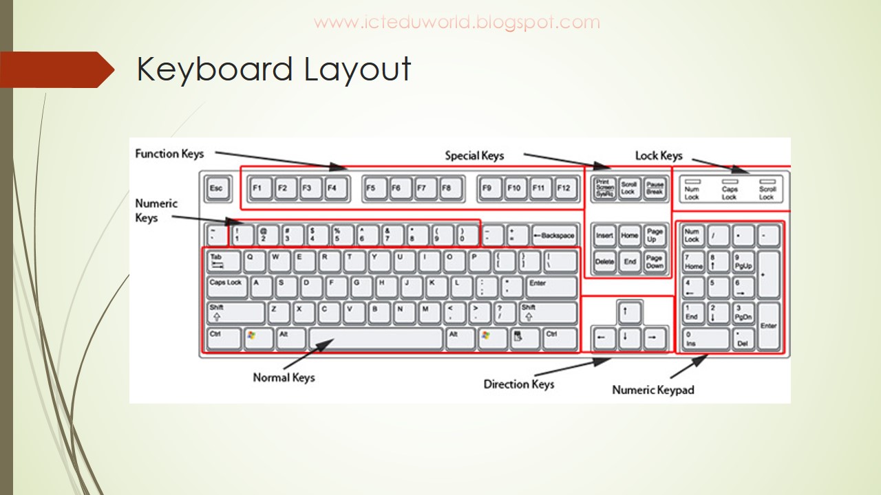 Computer Keyboard Layout Diagram