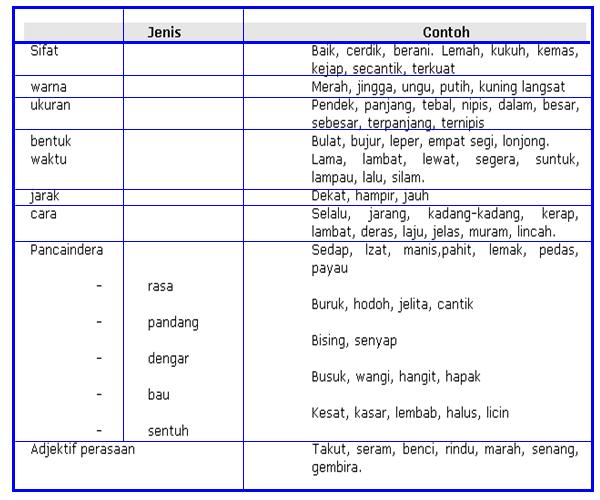 Pengajaran dan Pembelajaran Bahasa Melayu Berpandukan 