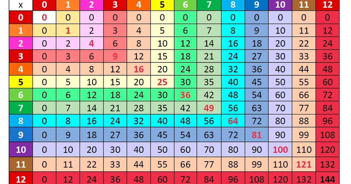 KEEP ON LEARNING IN THE FREE WORLD!!! MATEMÁTICAS VIERNES 22