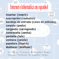 Vocabulário em espanhol para internet e informática, Espanhol, Vocabulário Espanhol, Aprender Espanhol Youtube