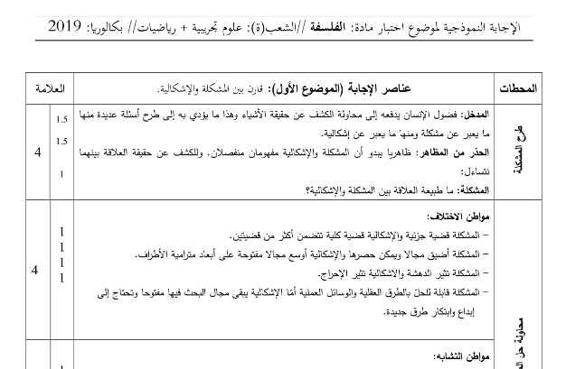 تصحيح موضوع الفلسفة بكالوريا 2019 جميع الشعب