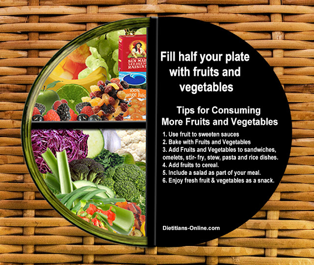 Dietitians Online Blog National Fruits and Veggies Month The ABC’s of Fruits and Vegetables