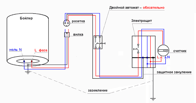 Комбинированный водонагреватель — принцип работы, виды, монтаж 