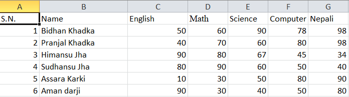 Chart Data on Excel Chart Data on Excel