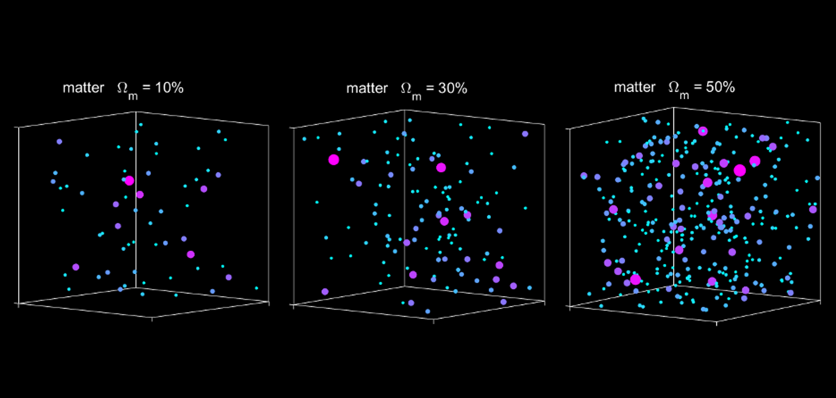 Наличие темной материи во вселенной было открыто. Барионная материя во Вселенной. Барионная и Небарионная темная материя. Темная материя и темная энергия. Вселенная и темная материя.