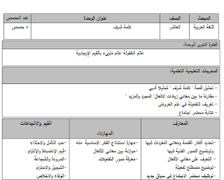 تحضير لغة عربية الوحدة الثامنة كلمة شرف للصف العاشر الفصل الاول وفق النظام الجديد