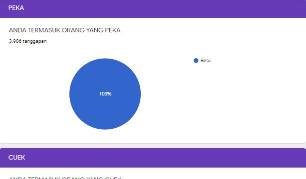 Test seberapa broken nya kau