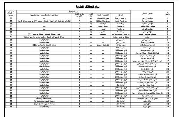 جهاز مشروعات الخدمة الوطنية يعلن عن وظائف بنظام التعاقد.. إليك الشروط جهاز مشروعات الخدمة الوطنية يعلن عن وظائف بنظام التعاقد.. إليك الشروط