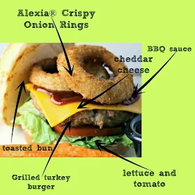 BBQ- Cheddar- Turkey- Burger -diagram