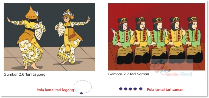 Kunci Jawaban Buku Siswa Kelas 4 Tema 7 Halaman 59, 60, 61