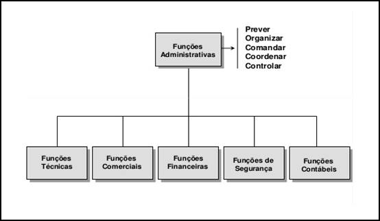 Exemplos De Sistema Fechado Na Administração