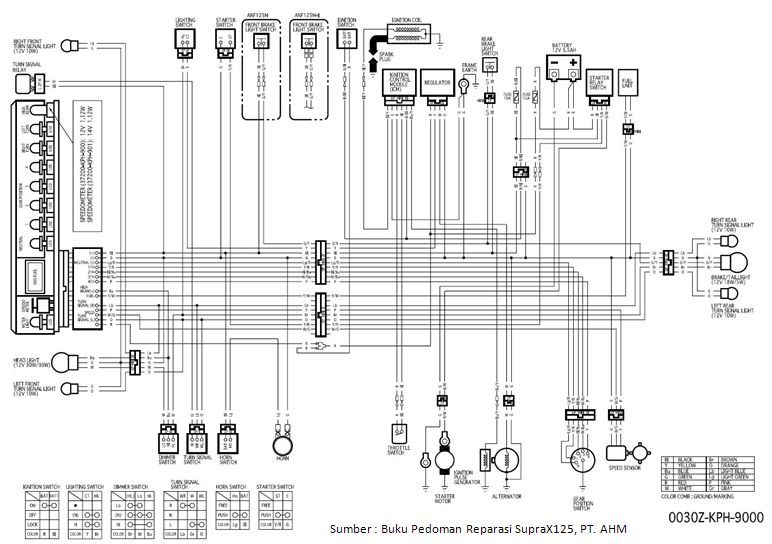 Skema kelistrikan honda grand wiring diagram