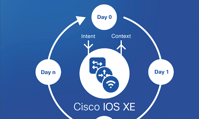 cisco ios xe gibraltar vs fuji cisco ios xe gibraltar vs fuji
