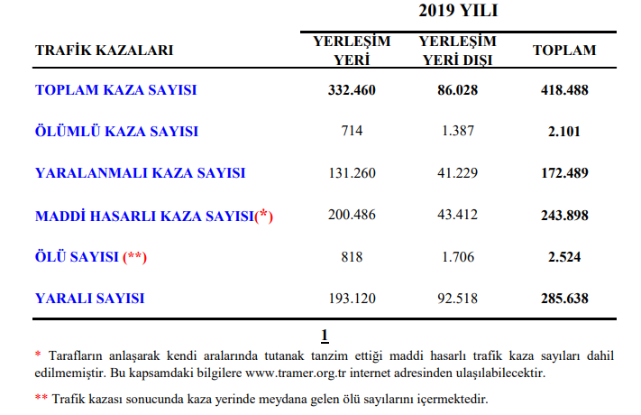 sigortaya teknik bir bakis
