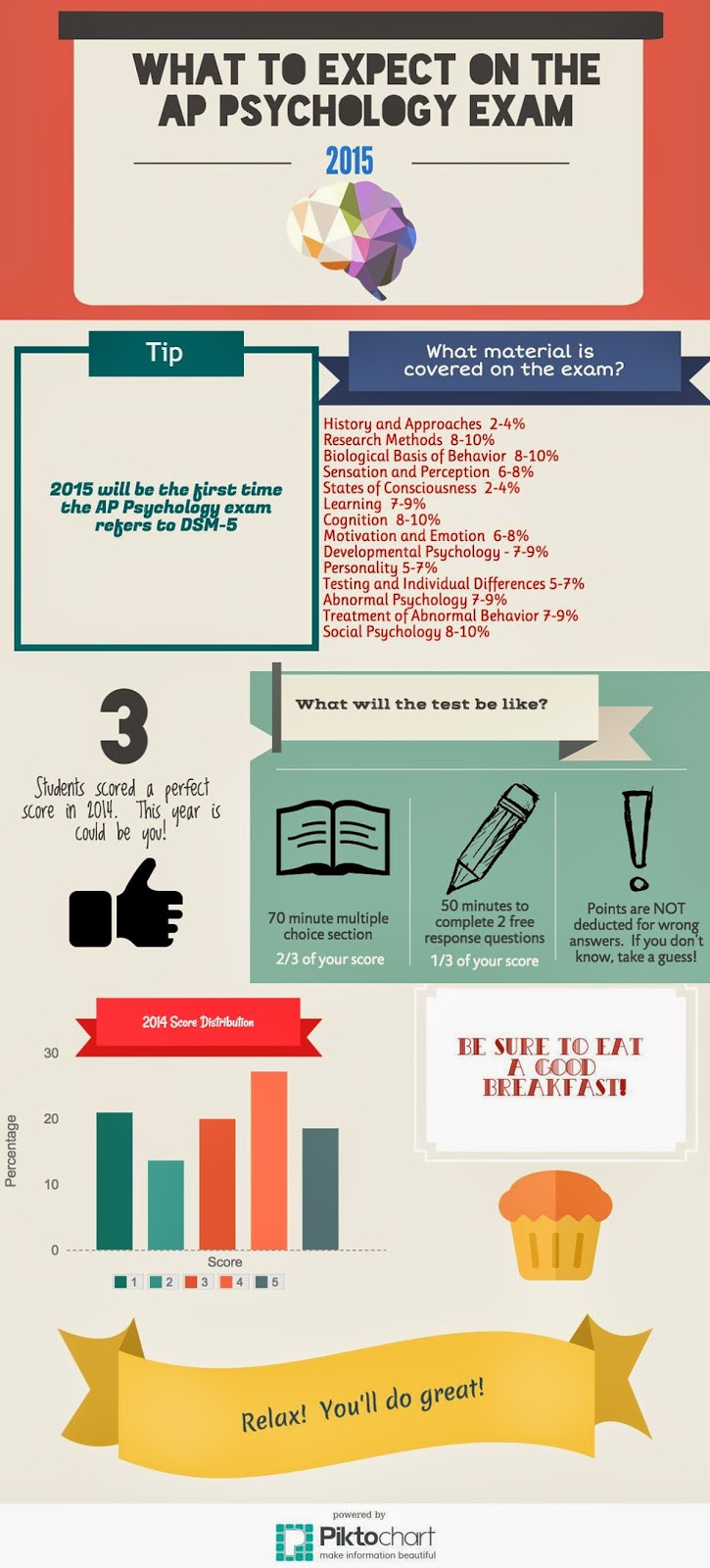 Higher Level Learning Using Infographics in the AP Psychology Classroom