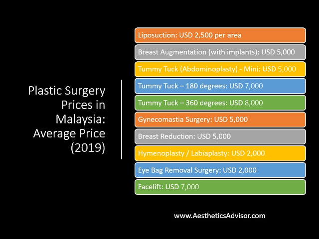 harga pembedahan plastik malaysia