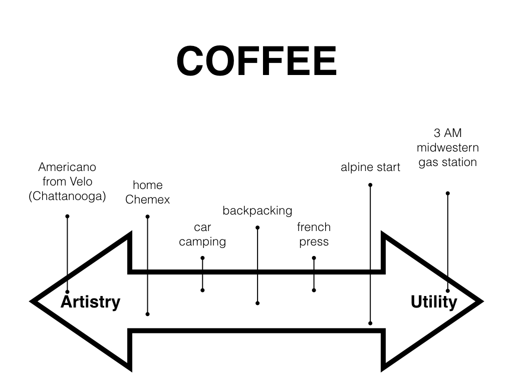 MEGASPLITTER A Guide to Coffee in the Backcountry