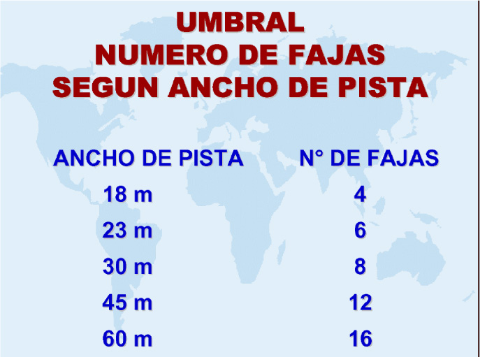 Respirando Aviacion: ¿Que significan las rayas o fajas al inicio de las