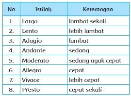  Materi dan Kunci Jawaban Tematik Kelas  Kunci Jawaban Tematik Kelas 4 Tema 6 Subtema 1 Halaman 14, 16, 17, 21