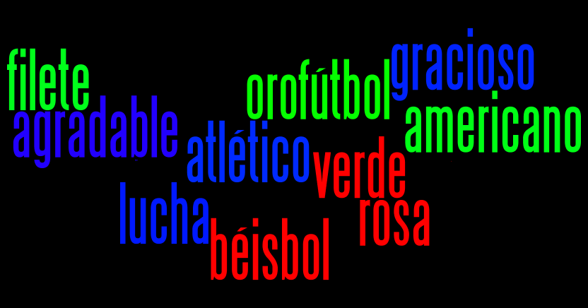 Luigi's blog Spanish Wordle