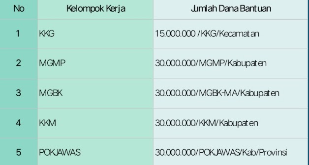 Kkg Mi Kabupaten Kendal Contoh Proposal Bantuan Block Grant Untuk Kkg Kkm