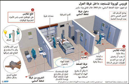 ماهى تقنية الضغط السلبى لسيارة الاسعاف ماهى تقنية الضغط السلبى لسيارة الاسعاف