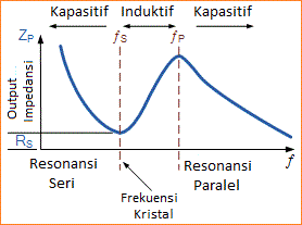 Osilator Kristal Kuarsa Osilator Kristal Kuarsa