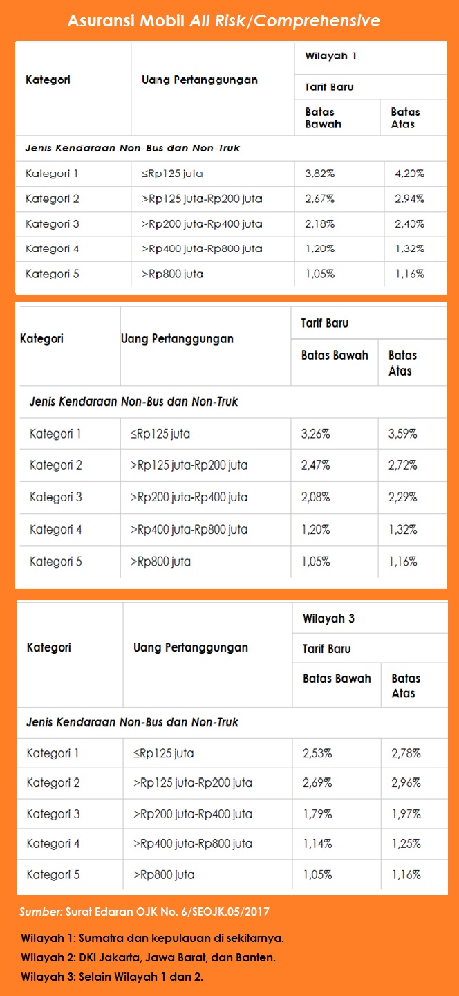 Casmudi Berbagi Butuh Asuransi Mobil Beli Asuransi Mobil Di Raksaonline Com Serasa Belanja Online