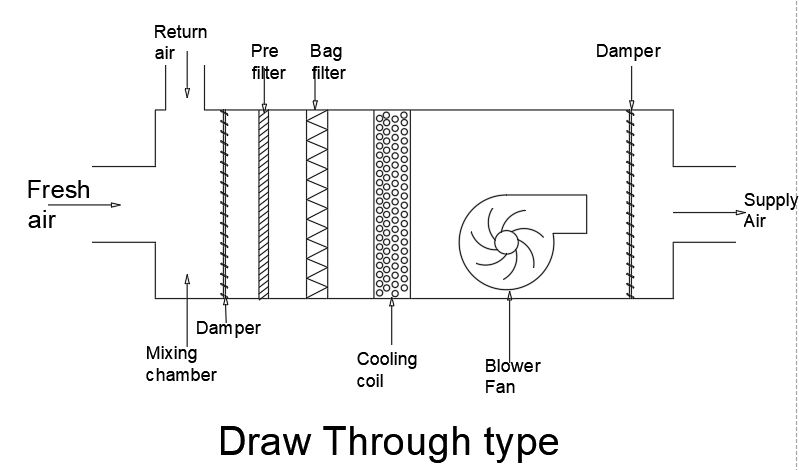 Ahu Run Around Coil Schematic