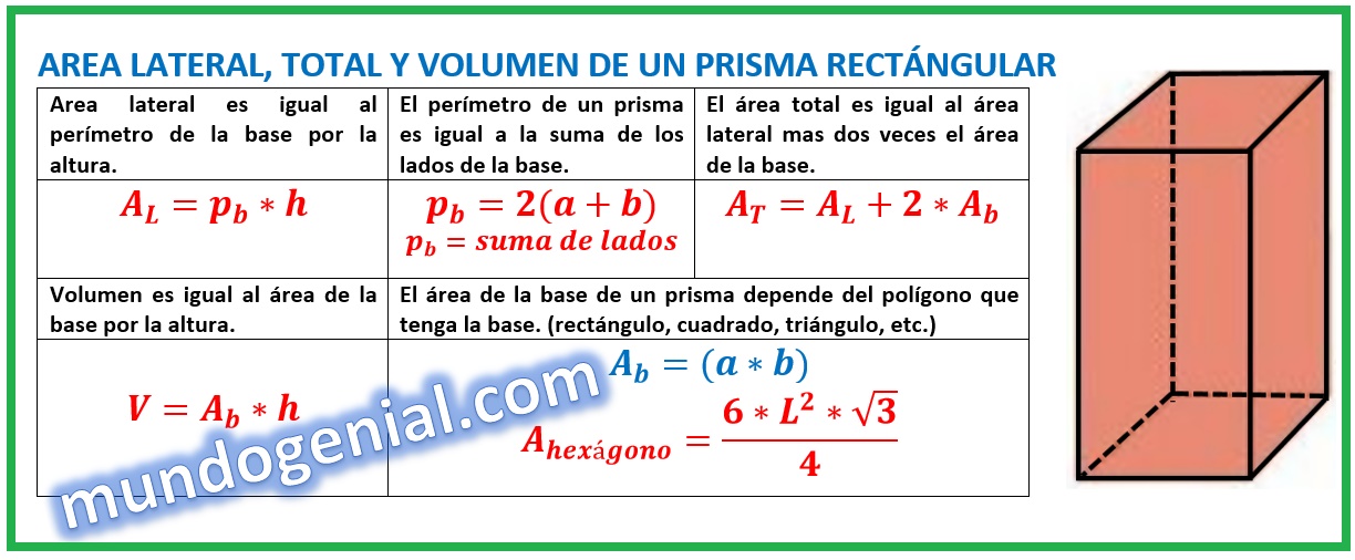 Como calcular el area de un poligono rectangular