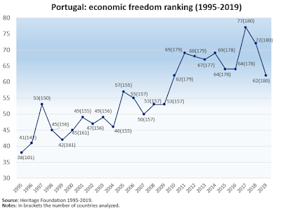 Economic freedom speaker, Economic freedom speaker Brazil, Economic freedom expert, Economic freedom expert Brazil