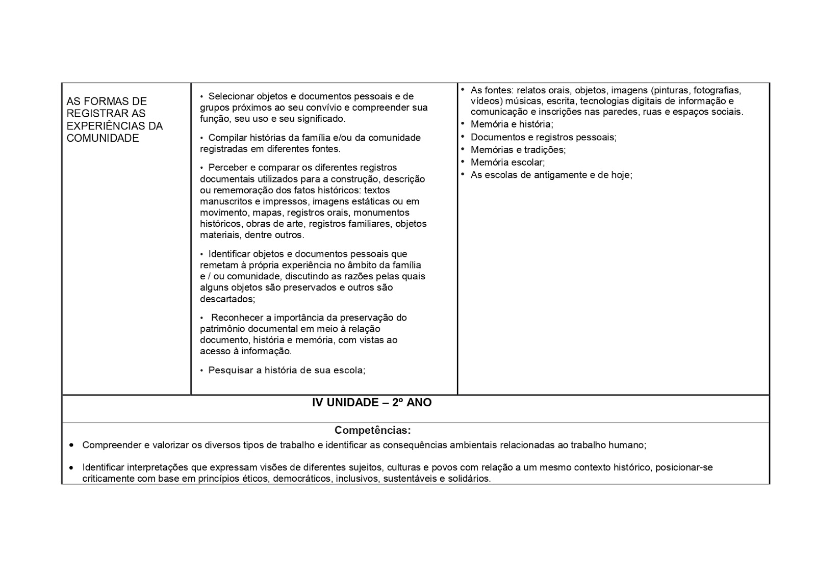 BNCC HISTÓRIA 1º AO 5º ANO - 2020 PROPOSTA%2BDE%2BHIST%25C3%2593RIA%2B1%25C2%25BA%2BAO%2B5%25C2%25BA%2BANO page 0010