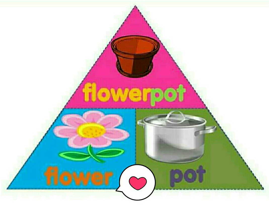 Punishka Tutorials What are Compound Words/ Nouns?