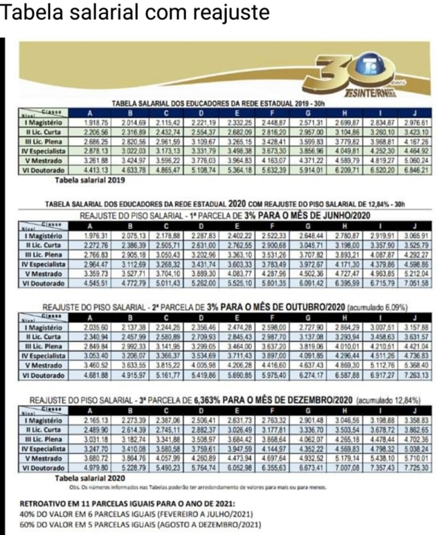 SINTE/RN publica tabela salarial com reajuste do Piso da rede estadual