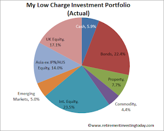 RIT asset allocation net of future home purchase funds