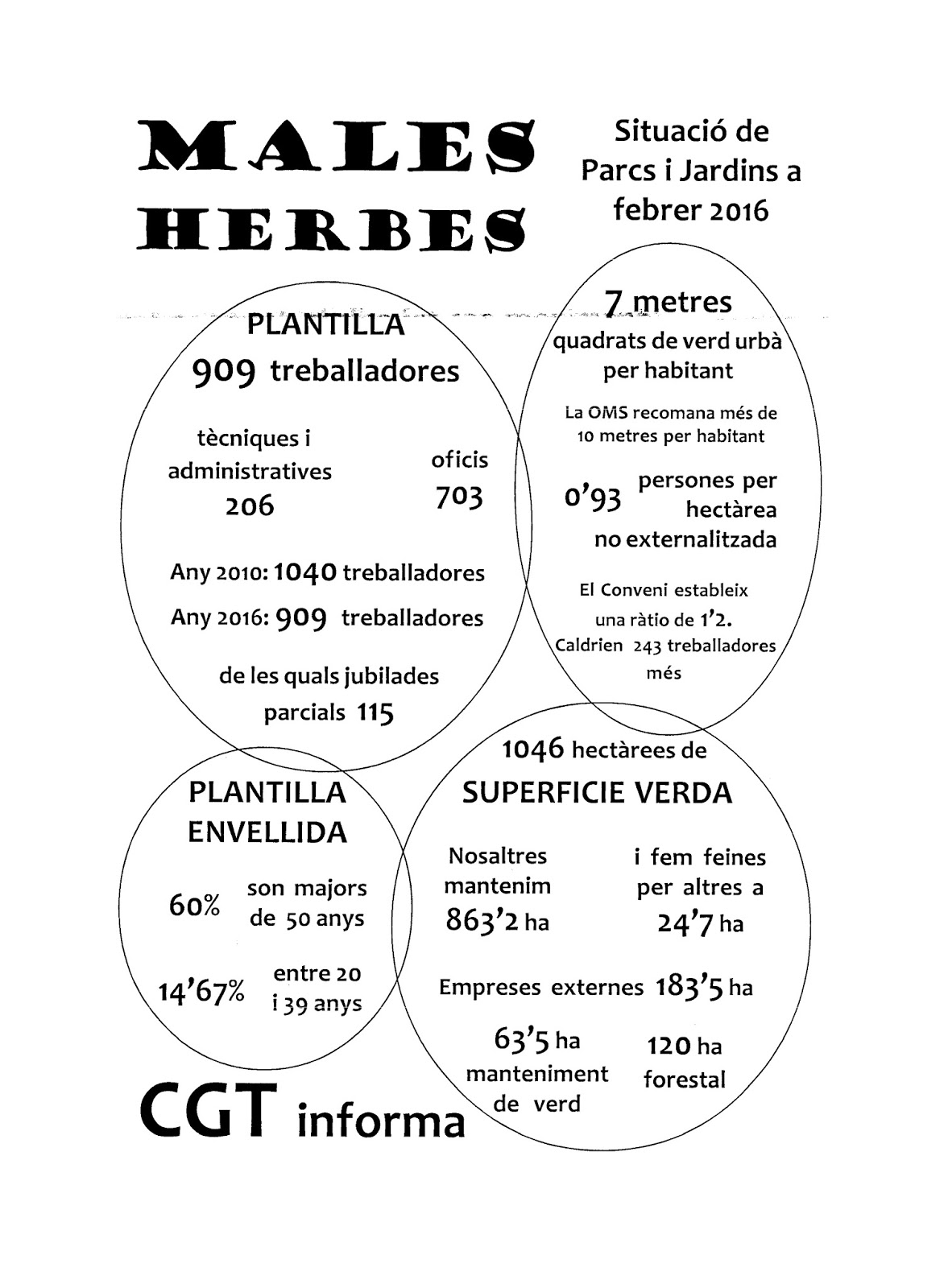 MALES HERBES Situació de Parcs i Jardins a 26 de febrer MALES HERBES Situació de Parcs i Jardins a 26 de febrer