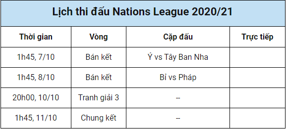 12BET Lịch đá bán kết Nations League 2021: Pháp, Ý, Bỉ, Tây Ban Nha xuất trận Lich%2Bda