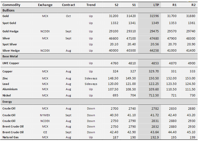 Whg Trading Limited Whg Trading Limited