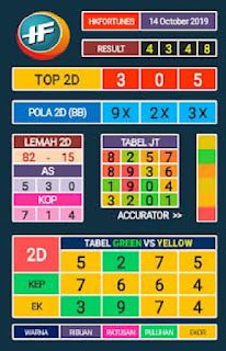 Syair Hk 14 Oktober 2019 Prediksi Hk 14 Oktober 2019