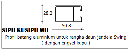 SIPILKUSIPILMU Konstruksi Daun Jendela  Kaca Rangka Aluminium 