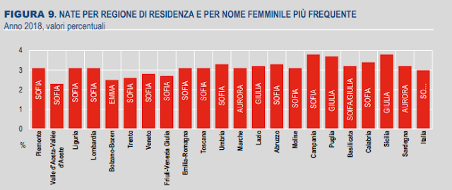— ايطاليا: المهاجرون التونسيون في المرتبة العاشرة في نسبة المواليد الأجانب