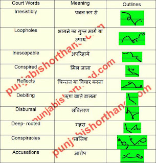 court-shorthand-outlines-10-may-2021