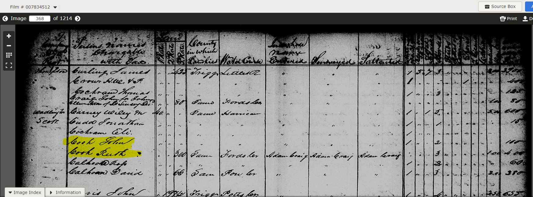 Carolina Family Roots 1830 Tax ListTrigg County, Kentucky