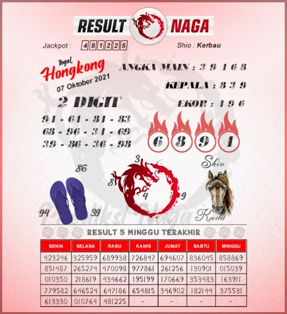 Syair Hk Jitu Malam Ini Kamis 07 10 2021 Prediksi Hk 2d Jitu Malam Ini Sgp Sydney