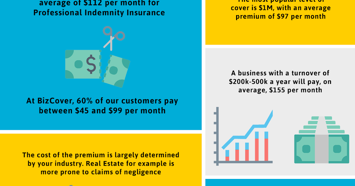 What Is an Insurance Premium (and How Does It Work)? Tasty Kitchen