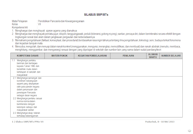 Silabus PKN Kelas 7 SMP/MTs Kurikulum 2013