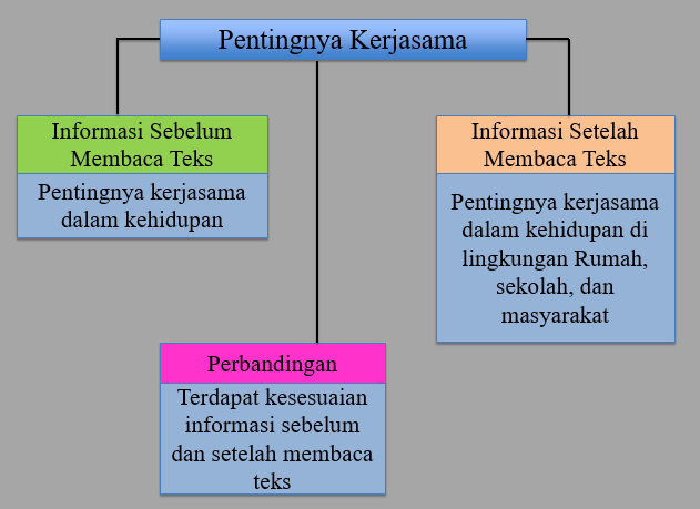 Materi Bahasa Indonesia Kelas VI Tema 6 Subtema 3 - Informasi Penting